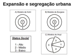 Expansão e segregação urbana
 