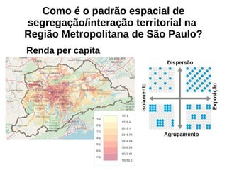 Renda per capita
Como é o padrão espacial de
segregação/interação territorial na
Região Metropolitana de São Paulo?
 