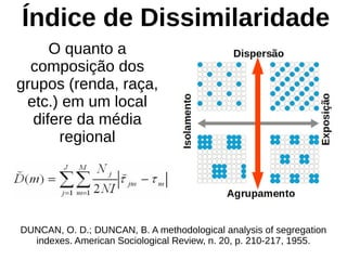 Índice de Dissimilaridade
O quanto a
composição dos
grupos (renda, raça,
etc.) em um local
difere da média
regional
DUNCAN, O. D.; DUNCAN, B. A methodological analysis of segregation
indexes. American Sociological Review, n. 20, p. 210-217, 1955.
 