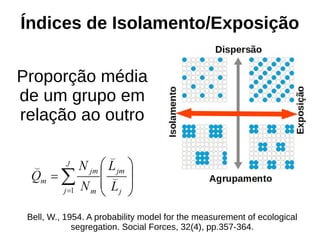 Índices de Isolamento/Exposição
Proporção média
de um grupo em
relação ao outro
Bell, W., 1954. A probability model for the measurement of ecological
segregation. Social Forces, 32(4), pp.357-364.
 