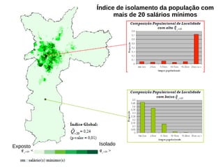 Índice de isolamento da população com
mais de 20 salários mínimos
IsoladoExposto
 