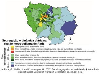 Heterogeneização leve durante o dia
Muito homogêneo à noite, heterogeneização durante o dia por aumento da população
Homogêneo à noite, forte heterogeneização durante o dia devido ao massivo incremento de população
Misto e estável ao longo do dia
Misto, empobrecimento durante o dia devido ao decrescimento de população
Muito misto, importante aumento de população durante o dia sem mudança no nível social médio
Homogêneo, empobrecimento durante o dia devido ao decrescimento da população
Forte aumento do nível social durante o dia devido a um pequeno aumento da população.
AltoMédioBaixo
Nível
socioeconômico
Le Roux, G., Vallée, J. and Commenges, H., 2017. Social segregation around the clock in the Paris
region (France). Journal of Transport Geography, 59, pp.134-145.
Segregação e dinâmica diária na
região metropolitana de Paris
 