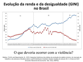 Evolução da renda e da desigualdade (GINI)
no Brasil
O que deveria ocorrer com a violência?
Mattos, F.A.M. and Nascimento, N., 2016. Aspectos históricos dos efeitos da evolução do salário mínimo, do mercado de
trabalho e da estrutura tributária sobre o perfil distributivo brasileiro desde meados do século XX. In Anais do XLIII
Encontro Nacional de Economia  (No. 033). ANPEC.
 