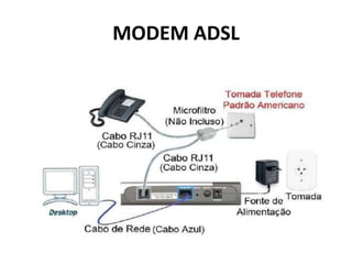 MODEM ADSL
 