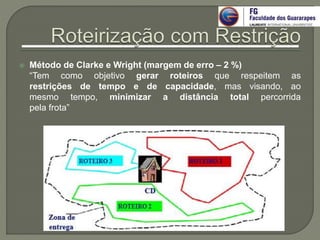  Método de Clarke e Wright (margem de erro – 2 %)
“Tem como objetivo gerar roteiros que respeitem as
restrições de tempo e de capacidade, mas visando, ao
mesmo tempo, minimizar a distância total percorrida
pela frota”
 