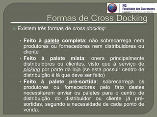  Existem três formas de cross docking:
• Feito à palete completa: não sobrecarrega nem
produtores ou fornecedores nem distribuidores ou
cliente
• Feito à palete mista: onera principalmente
distribuidores ou clientes, visto que à serviço de
picking por parte da loja (se esta possuir centro de
distribuição é lá que deve ser feito)
• Feito à palete pré-sortida: sobrecarrega os
produtores ou fornecedores pelo fato destes
necessitarem enviar os paletes para o centro de
distribuição do distribuidor ou cliente já pré-
sortidas, segundo a necessidade de cada ponto de
venda.
 