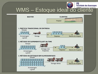 WMS – Estoque ideal do cliente
 