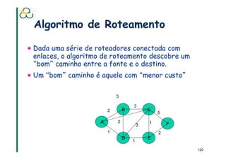 Algoritmo de Roteamento

!  Dada uma série de roteadores conectada com
   enlaces, o algoritmo de roteamento descobre um
    bom caminho entre a fonte e o destino.
!  Um bom caminho é aquele com menor custo

                              5

                                      3
                          2       B           C
                                                  5

                      A       2               1
                                          3           F
                          1                       2
                                  D           E
                                      1

                                                          120
 