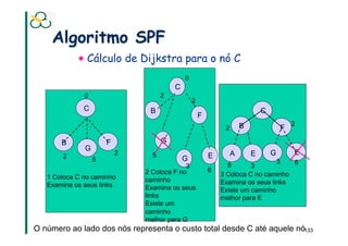 Algoritmo SPF
            !  Cálculo de Dijkstra para o nó C
                                            0
                                        C
              0                     2
                                                2
              C                B                                             C
                                                    F
                                                                     B                   2
                                                             2                       F
                                                                                 0
       B              F             G
              G
                          2     5                       E        A       E       G       E
       2          5                         G                                 3   6
                                           3                  8       3
                              2 Coloca F no             6
   1 Coloca C no caminho                                    3 Coloca C no caminho
                              caminho                       Examina os seus links
   Examina os seus links      Examina os seus               Existe um caminho
                              links                         melhor para E
                              Existe um
                              caminho
                              melhor para G
O número ao lado dos nós representa o custo total desde C até aquele nó133
 