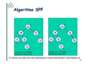 Algoritmo SPF


                            0                                      0
                    C                                      C

       2   B                        2         2   B                        2
                                F                                      F


       A        E                             A        E
                                        G                                      G
       8    3                                8     3
                                        3                                      3
                    D                                      D
                        5                                      5
     4 Coloca E no caminho                  5 Coloca G no caminho
     Examina os seus links                  Examina os seus links

O número ao lado dos nós representa o custo total desde C até aquele nó
                                                                                   134
 