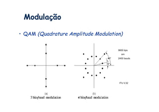 Modulação

•  QAM (Quadrature Amplitude Modulation)


                                      9600 bps
                                        em
                                      2400 bauds




                                      ITU V.32
 