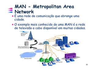 MAN - Metropolitan Area
  Network
! É uma rede de comunicação que abrange uma
  cidade.
!  O exemplo mais conhecido de uma MAN é a rede
   de televisão a cabo disponível em muitas cidades.




                                                       20
 