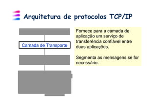 Arquitetura de protocolos TCP/IP

                       Fornece para a camada de
                       aplicação um serviço de
                       transferência confiável entre
Camada de Transporte   duas aplicações.

                       Segmenta as mensagens se for
                       necessário.
 