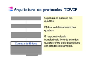 Arquitetura de protocolos TCP/IP

                   Organiza os pacotes em
                   quadros.

                   Efetua o delineamento dos
                   quadros.

                   É responsável pela
                   transferência livre de erro dos
Camada de Enlace   quadros entre dois dispositivos
                   conectados diretamente.
 