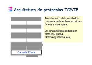 Arquitetura de protocolos TCP/IP

                 Transforma os bits recebidos
                 da camada de enlace em sinais
                 físicos e vice versa.

                 Os sinais físicos podem ser
                 elétricos, óticos,
                 eletromagnéticos, etc.




 Camada Física
 