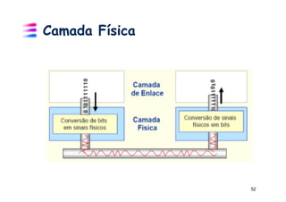Camada Física




                52
 