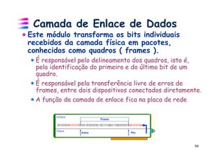 Camada de Enlace de Dados
!  Este módulo transforma os bits individuais
   recebidos da camada física em pacotes,
   conhecidos como quadros ( frames ).
  ! É responsável pelo delineamento dos quadros, isto é,
    pela identificação do primeiro e do último bit de um
    quadro.
  ! É responsável pela transferência livre de erros de
    frames, entre dois dispositivos conectados diretamente.
  !  A função da camada de enlace fica na placa de rede




                                                          54
 