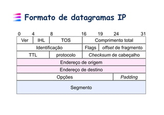Formato de datagramas IP
0          4          8               16      19    24             31
    Ver         IHL         TOS              Comprimento total
               Identificação           Flags    offset de fragmento
          TTL             protocolo        Checksum de cabeçalho
                           Endereço de origem
                           Endereço de destino
                          Opções                        Padding

                                Segmento
 