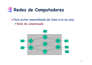 Redes de Computadores

!  Para evitar emaranhado de links cria-se uma:
  ! Rede de comunicação

                          D

                          2
       F      1                   3     C
                          5
       A      4                   6     B

                          7             E



                                                  6
 