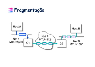 Fragmentação


  Host A
                                Host B

                 Net 2
  Net 1         MTU=512
MTU=1500                         Net 3
           G1             G2   MTU=1500
 