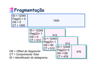 Fragmentação
  ID = 12345
  Flag(2) = 0
                                    1500
  OS = 0
  CT = 1500
                  ID = 12345
                  Flag(2)= 1
                                    512
                  OS = 0
                             ID = 12345
                  CT = 512
                             Flag(2)= 1
                                               512
                             OS = 64
                                        ID = 12345
                             CT = 512
OS = Offset do Segmento                 Flag(2)= 0
                                                     476
CT = Comprimento Total                  OS =128
ID = Identificador do datagrama         CT = 476
 
