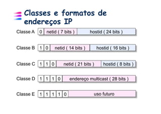 Classes e formatos de
   endereços IP
Classe A   0 netid ( 7 bits )         hostid ( 24 bits )


Classe B   1 0    netid ( 14 bits )        hostid ( 16 bits )


Classe C 1 1 0         netid ( 21 bits )      hostid ( 8 bits )


Classe D 1 1 1 0          endereço multicast ( 28 bits )


Classe E   1 1 1 1 0                    uso futuro
 