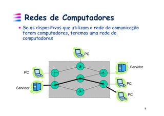 Redes de Computadores
 !   Se os dispositivos que utilizam a rede de comunicação
     forem computadores, teremos uma rede de
     computadores


                                 PC


                             2                       Servidor
    PC           1                      3
                             5
                 4                      6           PC
Servidor
                             7
                                                    PC


                                                                9
 