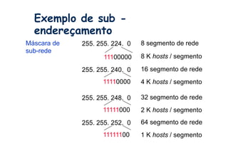 Exemplo de sub -
  endereçamento
Máscara de   255. 255. 224. 0   8 segmento de rede
sub-rede
                    11100000    8 K hosts / segmento

             255. 255. 240. 0   16 segmento de rede
                   11110000     4 K hosts / segmento

             255. 255. 248. 0   32 segmento de rede
                   11111000     2 K hosts / segmento
             255. 255. 252. 0   64 segmento de rede
                   11111100     1 K hosts / segmento
 