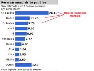 Maiores Produtores
Mundiais