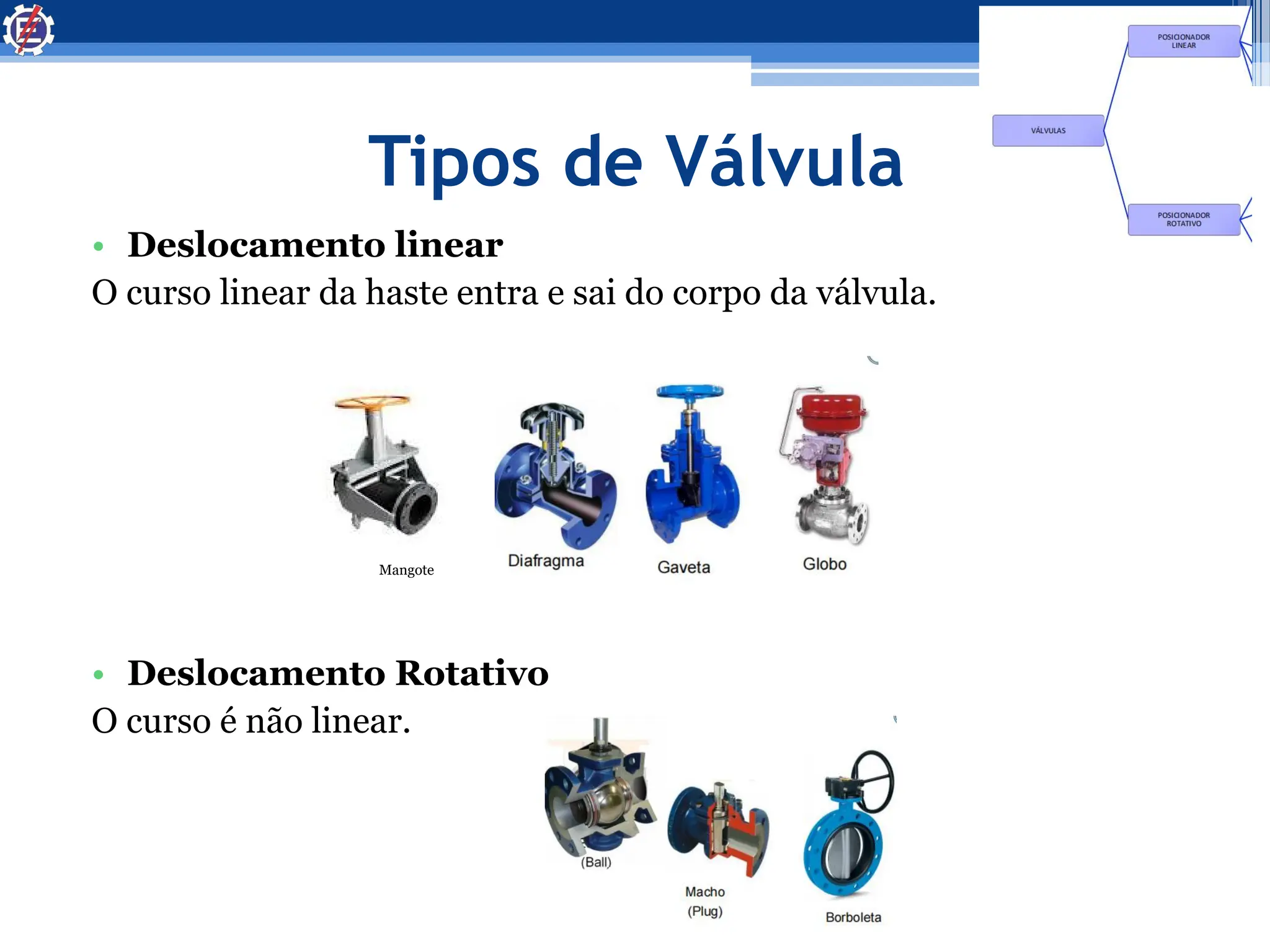 aula completa sobre valvulas, seus tipos e dimensoes | PDF