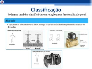 Classificação
Podemos também classificá-las em relação a sua funcionalidade geral.
Bloqueio
• Destinam-se a interromper o fluxo, ou seja, só devem trabalhar completamente abertas ou
fechadas.
 