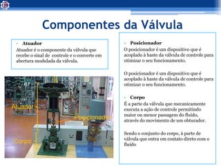 Componentes da Válvula
• Atuador
Atuador é o componente da válvula que
recebe o sinal de controle e o converte em
abertura modulada da válvula.
• Posicionador
O posicionador é um dispositivo que é
acoplado à haste da válvula de controle para
otimizar o seu funcionamento.
O posicionador é um dispositivo que é
acoplado à haste da válvula de controle para
otimizar o seu funcionamento.
• Corpo
É a parte da válvula que mecanicamente
executa a ação de controle permitindo
maior ou menor passagem do fluído,
através do movimento de um obturador.
Sendo o conjunto do corpo, à parte de
válvula que entra em contato direto com o
fluído
 