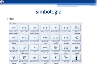 Simbologia
Tipos
 