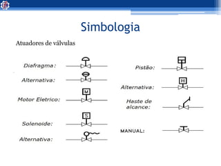 Simbologia
Atuadores de válvulas
 