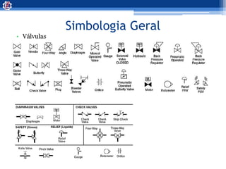 Simbologia Geral
• Válvulas
 
