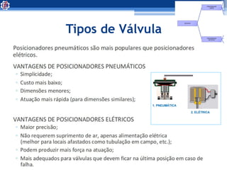 Tipos de Válvula
 