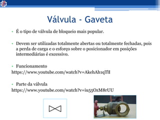 Válvula - Gaveta
• É o tipo de válvula de bloqueio mais popular.
• Devem ser utilizadas totalmente abertas ou totalmente fechadas, pois
a perda de carga e o esforço sobre o posicionador em posições
intermediárias é excessivo.
• Funcionamento
https://www.youtube.com/watch?v=AkehAh1qTlI
• Parte da válvula
https://www.youtube.com/watch?v=iu55OzM8rUU
 