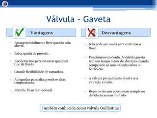 Válvula - Gaveta
Vantagens Desvantagens
• Passagem totalmente livre quando está
aberta.
• Baixa queda de pressão.
• Excelente uso para estancar qualquer
tipo de fluido.
• Grande flexibilidade de tamanhos.
• Adequadas para alta pressão e altas
temperaturas.
• Permite fluxo bidirecional.
• Não pode ser usada para controlar o
fluxo.
• Funcionamento lento. A válvula gaveta
tem um tempo maior de abertura quando
comparado ao uma válvula esfera ou
borboleta.
• A válvula parcialmente aberta cria
vibração e ruído.
• Reparos são um pouco mais complexos
devido ao acesso limitado.
Também conhecida como válvula Guilhotina
 