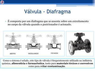 Válvula - Diafragma
• É composta por um diafragma que se assenta sobre um estreitamento
no corpo da válvula quando o posicionador é acionado.
Como o sistema é selado, este tipo de válvula é frequentemente utilizado na indústria
química, alimentícia e farmacêutica, tanto para materiais tóxicos e corrosivos
como para evitar contaminação.
 