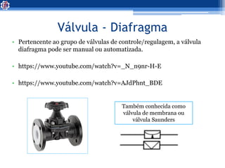 Válvula - Diafragma
• Pertencente ao grupo de válvulas de controle/regulagem, a válvula
diafragma pode ser manual ou automatizada.
• https://www.youtube.com/watch?v=_N_n9nr-H-E
• https://www.youtube.com/watch?v=AJdPhnt_BDE
Também conhecida como
válvula de membrana ou
válvula Saunders
 