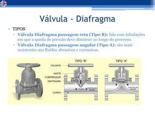 Válvula - Diafragma
• TIPOS
▫ Válvula Diafragma passagem reta (Tipo R): lida com tubulações
em que a queda de pressão deve diminuir ao longo do processo.
▫ Válvula Diafragma passagem angular (Tipo A): são mais
resistentes aos fluidos abrasivos e corrosivos.
 