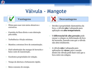 Válvula - Mangote
Vantagens Desvantagens
• Ótimo para usar com meios abrasivos e
corrosivos.
• Caminho de fluxo direto e sem obstrução
pela mídia.
• Turbulência e fricção mínimas.
• Mantém a estrutura livre de contaminação.
• Fácil substituição das mangas de borracha e
baixo custo de manutenção.
• Excelentes propriedades de vedação.
• Tempo de abertura e fechamento rápido.
• Baixo consumo de energia.
• Devido à propriedade elastomérica da
luva, a válvula não é adequada para
aplicação em alta temperatura.
• O diferencial de alta pressão pode
causar o colapso ou deformação da luva
de borracha, fazendo com que a válvula
não abra totalmente.
• A válvula não é adequada para
aplicações de vácuo, pois a sucção
dentro da válvula pode fazer com que a
luva entre em colapso.
 