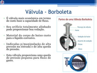 Válvula - Borboleta
• É válvula mais econômica em termo
de custo base a capacidade de fluxo.
• Seu orifício totalmente alinhado
pode proporcionar boa vedação.
• Material do corpo de baixo custo
para o líquido corrosivo.
• Indicadas p/manipulação de alta
pressão na entrada e de alta queda
de pressão.
• Esta válvula proporciona uma queda
de pressão pequena para fluxo de
gases.
 