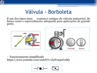 Válvula - Borboleta
É um dos tipos mais comuns e antigos de válvula industrial, de
baixo custo e especialmente adequada para aplicações de grande
porte.
• Funcionamento simplificado
https://www.youtube.com/watch?v=ZyN7mp1CnSQ
 