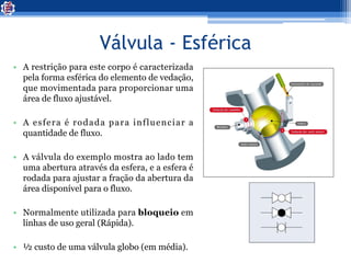 Válvula - Esférica
• A restrição para este corpo é caracterizada
pela forma esférica do elemento de vedação,
que movimentada para proporcionar uma
área de fluxo ajustável.
• A esfera é rodada para influenciar a
quantidade de fluxo.
• A válvula do exemplo mostra ao lado tem
uma abertura através da esfera, e a esfera é
rodada para ajustar a fração da abertura da
área disponível para o fluxo.
• Normalmente utilizada para bloqueio em
linhas de uso geral (Rápida).
• ½ custo de uma válvula globo (em média).
 