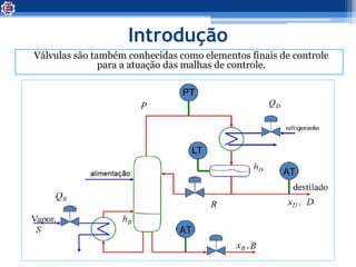 Introdução
Válvulas são também conhecidas como elementos finais de controle
para a atuação das malhas de controle.
 