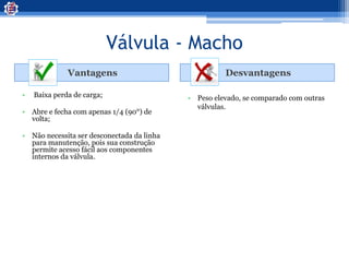 Válvula - Macho
Vantagens Desvantagens
• Baixa perda de carga;
• Abre e fecha com apenas 1/4 (90°) de
volta;
• Não necessita ser desconectada da linha
para manutenção, pois sua construção
permite acesso fácil aos componentes
internos da válvula.
• Peso elevado, se comparado com outras
válvulas.
 