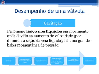 Desempenho de uma válvula
Cavitação
Fenômeno físico nos líquidos em movimento
onde devido ao aumento de velocidade (por
diminuir a seção da veia líquida), há uma grande
baixa momentânea de pressão.
Cavitação
desprendimento
violento de bolhas de
vapor
colapso das mesmas
ondas de choque +
projeção de
partículas (líquidas ou
sólidas)
erosão das
superfícies e furos ruídos intensos
 