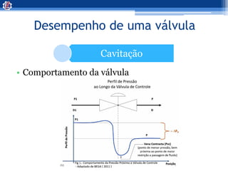 Desempenho de uma válvula
Cavitação
• Comportamento da válvula
 