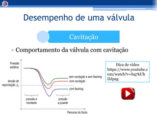 Desempenho de uma válvula
Cavitação
• Comportamento da válvula com cavitação
Dica de vídeo
https://www.youtube.c
om/watch?v=hq7kUh
DJpag
 